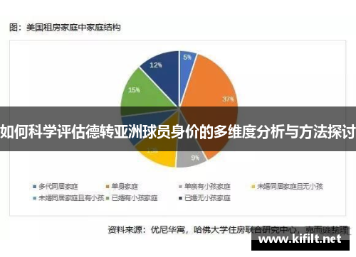 如何科学评估德转亚洲球员身价的多维度分析与方法探讨