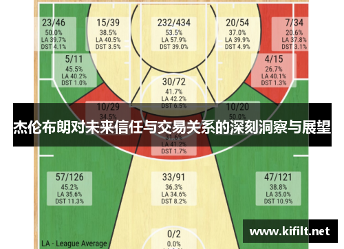 杰伦布朗对未来信任与交易关系的深刻洞察与展望