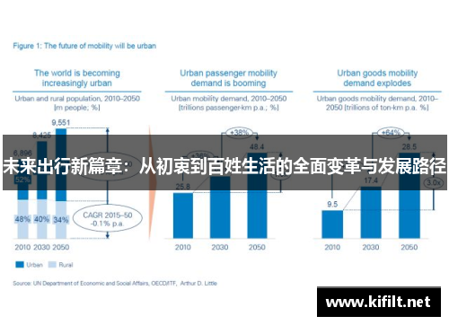 未来出行新篇章：从初衷到百姓生活的全面变革与发展路径
